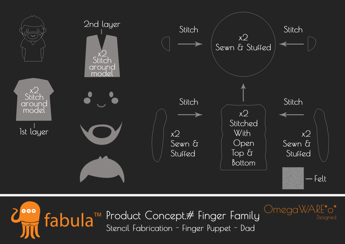 Fabula – Product Conceptualisation – Finger Family Revision 2_Page25
