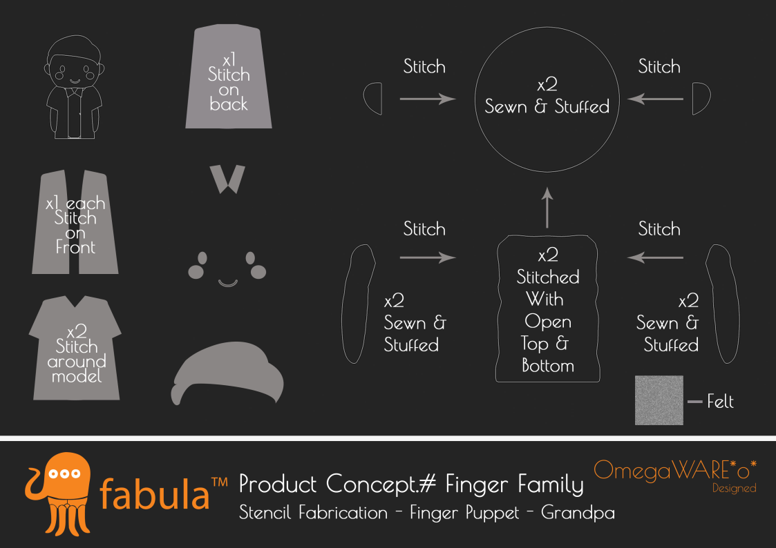 Fabula – Product Conceptualisation – Finger Family Revision 2_Page27