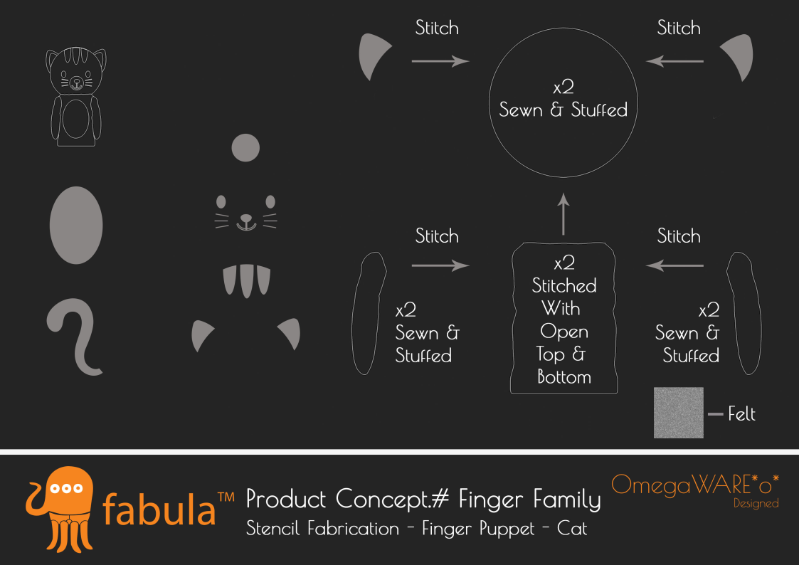 Fabula – Product Conceptualisation – Finger Family Revision 2_Page35